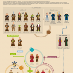 infografia_starwars_1