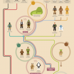 infografia_starwars_2
